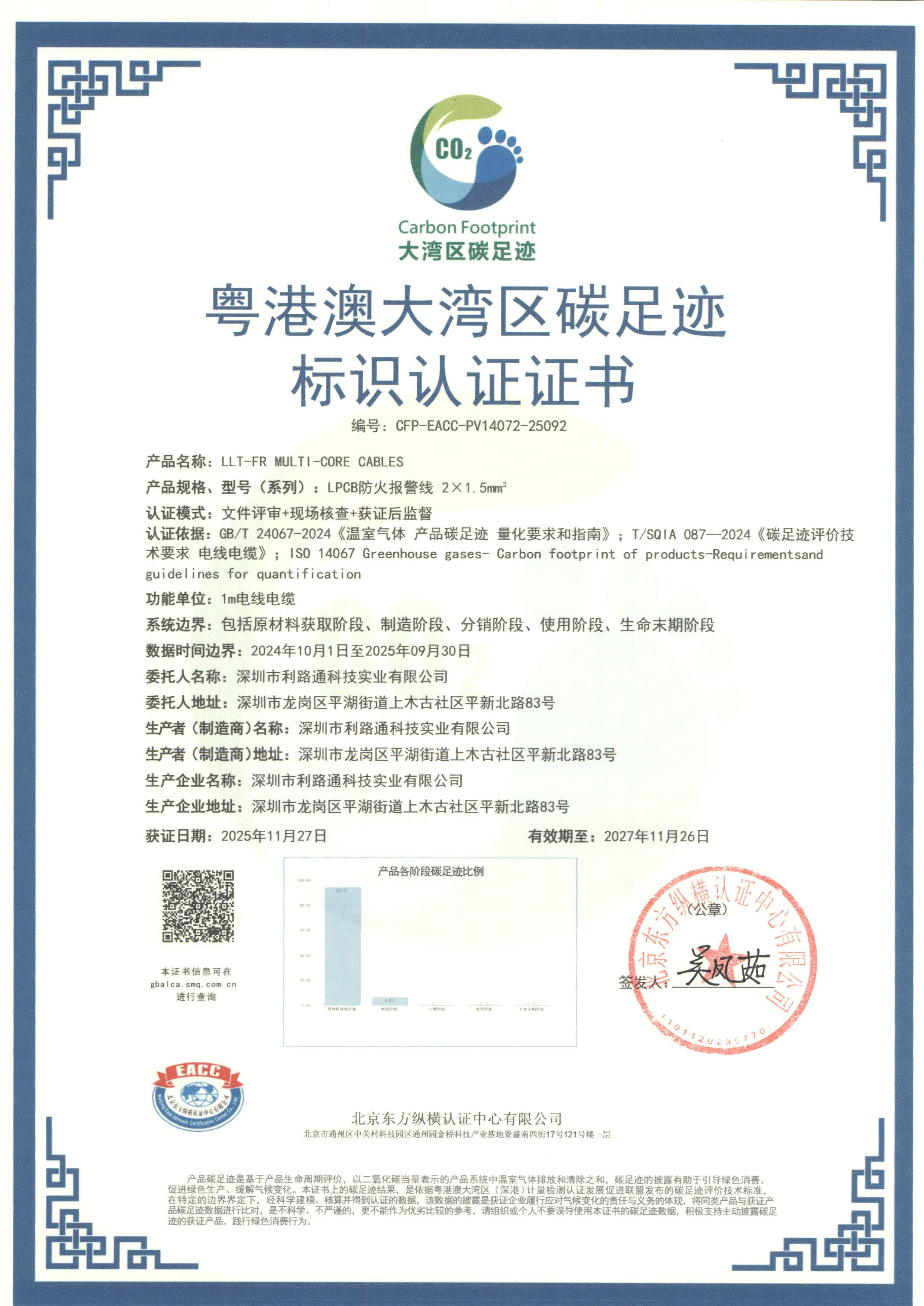 碳足跡標(biāo)識(shí)認(rèn)證證書